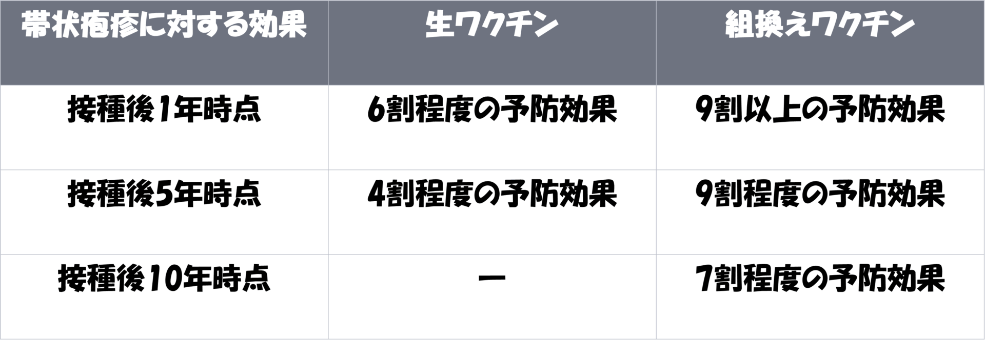 帯状疱疹ワクチンの接種を行いませんか？